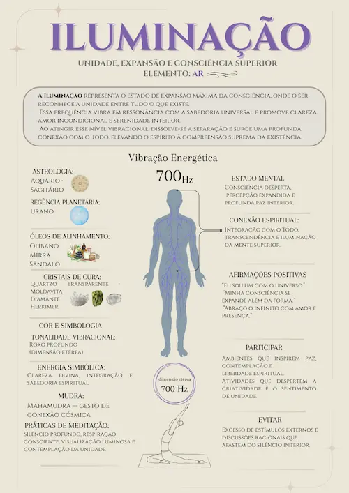Frequencias_Emocionais_Kit.pdf (3)