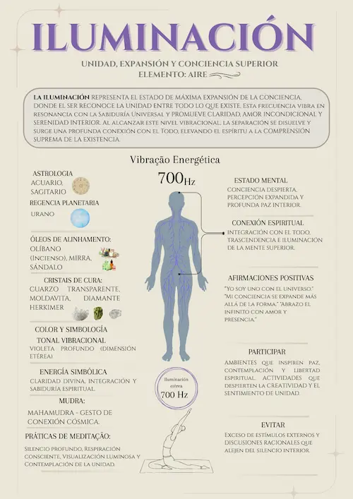 espanhol (3)