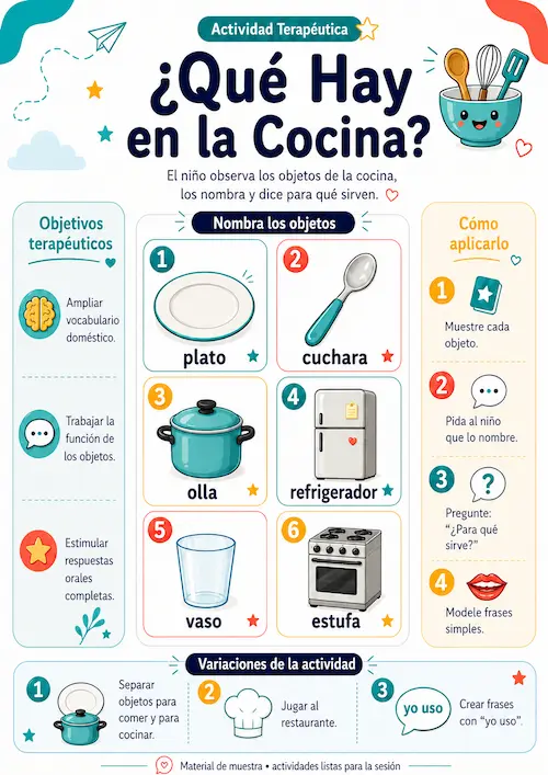 Actividades Fonoaudiológicas
